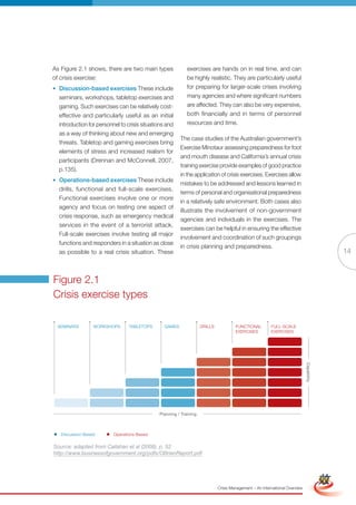 As Figure 2.1 shows, there are two main types               exercises are hands on in real time, and can
of crisis exercise:                                         be highly realistic. They are particularly useful
• Discussion-based exercises These include                  for preparing for larger-scale crises involving
  seminars, workshops, tabletop exercises and               many agencies and where significant numbers
  gaming. Such exercises can be relatively cost-            are affected. They can also be very expensive,
  effective and particularly useful as an initial           both financially and in terms of personnel
  introduction for personnel to crisis situations and       resources and time.
  as a way of thinking about new and emerging
                                                         The case studies of the Australian government’s
  threats. Tabletop and gaming exercises bring
                                                         Exercise Minotaur assessing preparedness for foot
  elements of stress and increased realism for
                                                         and mouth disease and California’s annual crisis
  participants (Drennan and McConnell, 2007,
                                                         training exercise provide examples of good practice
  p.135).
                                                         in the application of crisis exercises. Exercises allow
• Operations-based exercises These include
                                                         mistakes to be addressed and lessons learned in
  drills, functional and full-scale exercises.
                                                         terms of personal and organisational preparedness
  Functional exercises involve one or more
                                                         in a relatively safe environment. Both cases also
  agency and focus on testing one aspect of
                                                         illustrate the involvement of non-government
  crisis response, such as emergency medical
                                                         agencies and individuals in the exercises. The
  services in the event of a terrorist attack.
                                                         exercises can be helpful in ensuring the effective
  Full-scale exercises involve testing all major
                                                         involvement and coordination of such groupings
  functions and responders in a situation as close
                                                         in crisis planning and preparedness.
  as possible to a real crisis situation. These                                                                                                 14



Figure 2.1
Crisis exercise types

 SEMInArS         WOrkShOpS      TAblETOpS       GAMES              DrIllS            FunCTIOnAl         Full-SCAlE
                                                                                      ExErCISES          ExErCISES
                                                                                                                             Capability




                                              Planning / Training



   Discussion-based       Operations-based

Source: adapted from Callahan et al (2008), p. 52
http://www.businessofgovernment.org/pdfs/OBrienReport.pdf Version
                                                        Full                                                                     Simplified Version




                                                                             Crisis Management – An International Overview
 
