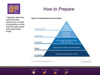 How to Prepare
* Altimeter define the
social business
hierarchy as a model
of preparation to both
avoid as well as deal
with social media
crises
 