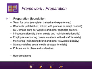 Framework : Preparation

Ø  1 : Preparation (foundation
   –    Team for crisis (complete, trained and experienced)
   –    Channels (established, linked, with process to adapt content)
   –    SEO (make sure our website and other channels are first)
   –    Influencers (identify them, create and maintain relationship)
   –    Employees (ensuring communications with all staff is ready)
   –    Monitoring (monitoring brand and other keywords globally)
   –    Strategy (define social media strategy for crisis)
   –    Policies are in place and understood

   –  Run simulations
 