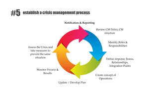 Crisis management | PDF