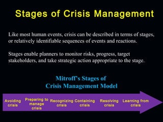 Stages of Crisis Management

 Like most human events, crisis can be described in terms of stages,
 or relatively identifiable sequences of events and reactions.

 Stages enable planners to monitor risks, progress, target
 stakeholders, and take strategic action appropriate to the stage.


                        Mitroff’s Stages of
                     Crisis Management Model

Avoiding   Preparing to Recognizing Containing   Resolving   Learning from
 crisis      manage        crisis     crisis       crisis        crisis
              crisis
 