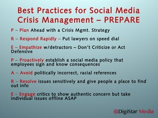 Social Media & Crisis Management | PPT