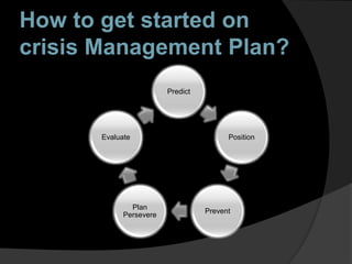How to get started on
crisis Management Plan?
Predict
Position
Prevent
Plan
Persevere
Evaluate
 