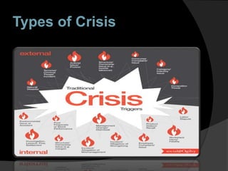 Types of Crisis
 