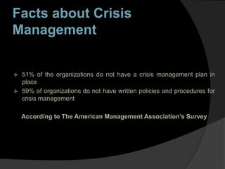 Facts about Crisis
Management
 51% of the organizations do not have a crisis management plan in
place
 59% of organizations do not have written policies and procedures for
crisis management
According to The American Management Association’s Survey
 