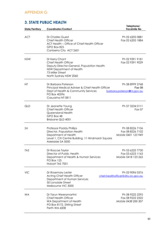 APPENDIX G
40
3. STATE PUBLIC HEALTH
Telephone/
State/Territory Coordinator/Contact Facsimile No
ACT Dr Charles Guest Ph 02 6205 0881
Chief Health Officer Fax 02 6205 1884
ACT Health – Office of Chief Health Officer
GPO Box 825
Canberra City ACT 2601
NSW Dr Kerry Chant Ph 02 9391 9181
Chief Health Officer Fax 02 9391 9029
Deputy Director-General, Population Health
NSW Department of Health
73 Miller Street
North Sydney NSW 2060
NT Dr Barbara Paterson Ph 08 8999 2768
Principal Medical Adviser & Chief Health Officer Fax 08
Dept of Health & Community Services barbara.paterson@nt.gov.au
PO Box 40596
Casuarina NT 0811
QLD Dr Jeanette Young Ph 07 3234 0111
Chief Health Officer Fax 07
Queensland Health
GPO Box 48
Brisbane QLD 4001
SA Professor Paddy Phillips Ph 08 8226 7106
Director, Population Health Fax 08 8226 7102
Department of Health Mobile 0401 125 949
Level 1, Citi Centre Building, 11 Hindmarsh Square
Adelaide SA 5000
TAS Dr Roscoe Taylor Ph 03 6222 7730
Director of Public Health Fax 03 6223 1163
Department of Health & Human Services Mobile 0418 123 265
PO Box 125
Hobart TAS 7001
VIC Dr Rosemary Lester Ph 03 9096 0376
Acting Chief Health Officer chief.healthofficer@dhs.vic.gov.au
Department of Human Services
50 Lonsdale Street
Melbourne VIC 3000
WA Dr Tarun Weeramarthri Ph 08 9222 2295
Chief Health Officer Fax 08 9222 2322
WA Department of Health Mobile 0438 200 307
PO Box 8172, Stirling Street
Perth WA 6008
 