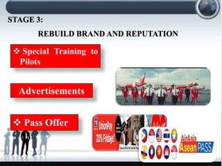 STAGE 3:
REBUILD BRAND AND REPUTATION
? Special Training to
Pilots
? Pass Offer
Advertisements
 
