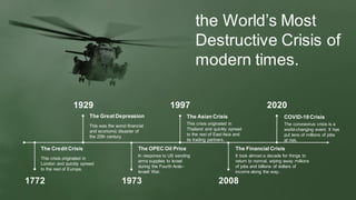 the World’s Most
Destructive Crisis of
modern times.
1929
This was the worst financial
and economic disaster of
the 20th c...