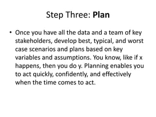 Step Three: Plan
• Once you have all the data and a team of key
stakeholders, develop best, typical, and worst
case scenarios and plans based on key
variables and assumptions. You know, like if x
happens, then you do y. Planning enables you
to act quickly, confidently, and effectively
when the time comes to act.
 