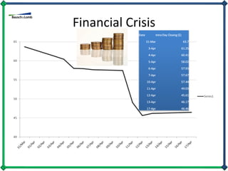 Financial Crisis 