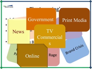 The Learning's A Crisis of the Brand How to manage such a crisis? The use of Integrated Marketing Communications. Changing the Brand positioning Faulty  Product Public Critiscm FDA Media Rage Brand Crisis Financial Crisis Print Media News Government TV Commercials Online 