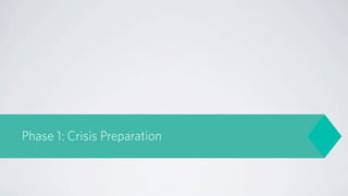 Phase 1: Crisis Preparation
 