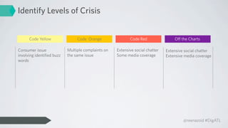 Identify Levels of Crisis


      Code Yellow               Code Orange                Code Red                Oﬀ the Charts

Consumer issue             Multiple complaints on   Extensive social chatter   Extensive social chatter
involving identiﬁed buzz   the same issue           Some media coverage        Extensive media coverage
words




                                                                                        @reenazoid #DigATL
 