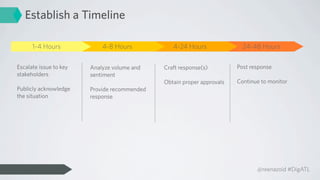 Establish a Timeline

      1-4 Hours             4-8 Hours            4-24 Hours               24-48 Hours

Escalate issue to key   Analyze volume and    Craft response(s)         Post response
stakeholders            sentiment
                                              Obtain proper approvals   Continue to monitor
Publicly acknowledge    Provide recommended
the situation           response




                                                                               @reenazoid #DigATL
 