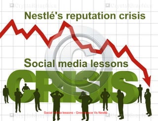 1Social media lessons - Greenpeace Vs Nestlé
 