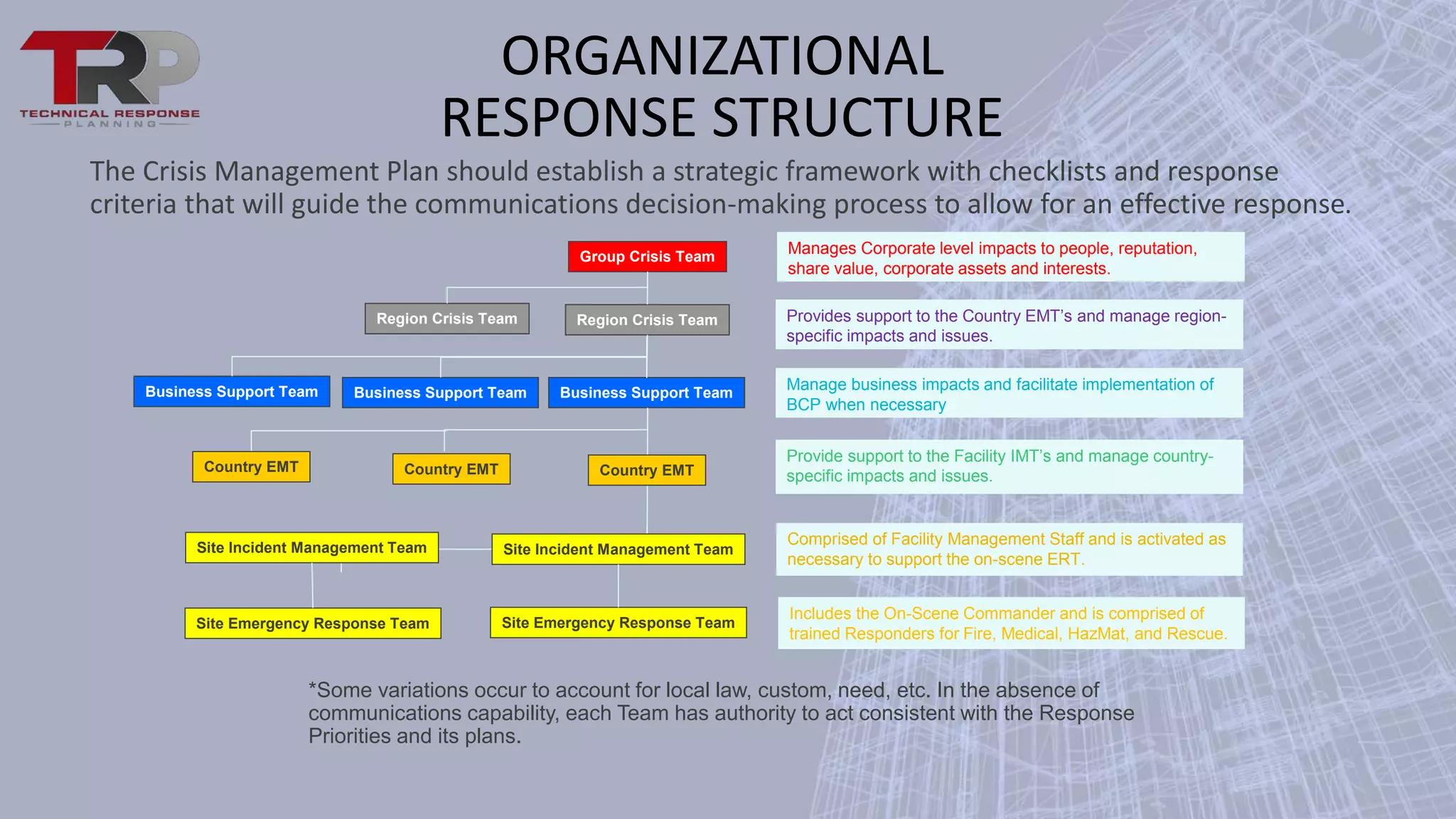 Crisis Management Team Framework | PPTX