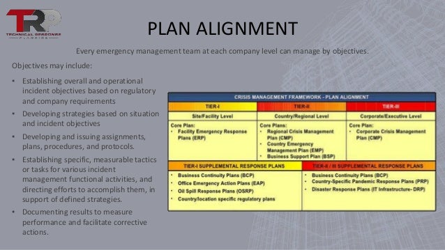 Crisis Management Team Framework
