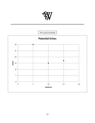 Crisis Management Plan