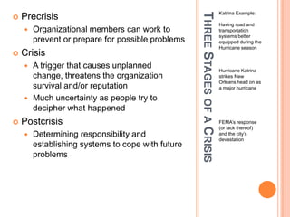 THREESTAGESOFACRISIS
Katrina Example:
Having road and
transportation
systems better
equipped during the
Hurricane season
Hurricane Katrina
strikes New
Orleans head on as
a major hurricane
FEMA‟s response
(or lack thereof)
and the city‟s
devastation
 Precrisis
 Organizational members can work to
prevent or prepare for possible problems
 Crisis
 A trigger that causes unplanned
change, threatens the organization
survival and/or reputation
 Much uncertainty as people try to
decipher what happened
 Postcrisis
 Determining responsibility and
establishing systems to cope with future
problems
 