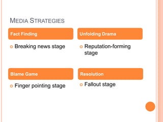 MEDIA STRATEGIES
 Breaking news stage
 Finger pointing stage
 Reputation-forming
stage
 Fallout stage
Fact Finding Unfolding Drama
Blame Game Resolution
 