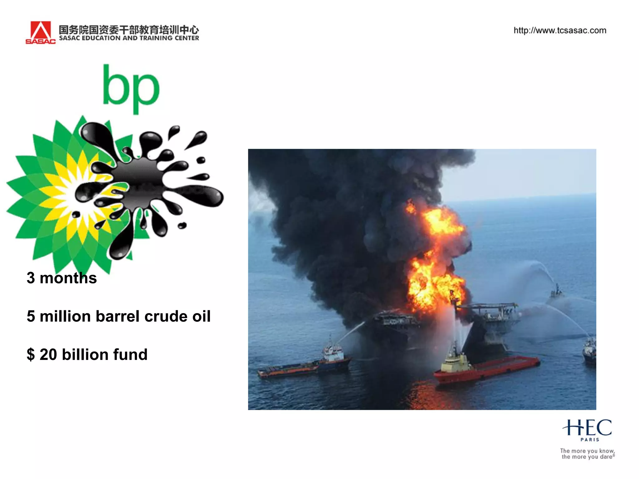 3 months

5 million barrel crude oil

$ 20 billion fund
 