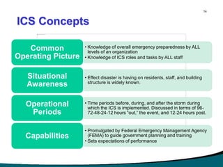 Crisis Management: What Will You Do? | PPT