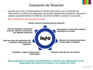 Evaluación de Situación
 •    Cuando una crisis se desencadena es importante contar con una Planilla de
      información y análisis con preguntas que puede rápidamente ayudarlo a describir y
      explicar posteriormente el incidente, así como también a evaluar la situación.
      (link a Planilla de Información de Crisis)
                              Dónde comenzó exactamente la situación


      Tipo de Incidente (producto,                         Descripción y fecha del incidente
     proceso, laboral, corporativo,                        (especificar la crisis)
            por agentes externos)




Nivel de toma de desiciones del                               Número de muertes, personas
       incidente (evaluación del                              involucradas o dañadas
                       impacto)




           Cantidad y origen de denuncias            Interés mostrado por los medios
                              registradas



      Esta evaluación lo ayudará posteriormente a definir sus stakeholders y los
                integrantes que querrá incorporar a su equipo de crisis.
 