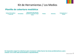 Kit de Herramientas / Los Medios
Planilla de cobertura mediática
                                  Valoración del artículo
 Radio/TV/Gráfica                                                                   Comentarios /
                    Periodista   (positivo/neutral/nega-    Titular    Extracto
    / Internet                                                                         Fecha
                                           tivo)




Es imperativo seguir la cobertura para reconocer cuáles fueron las áreas problematicas y para
evaluar si la crisis está aumentando o aquietándose.
 