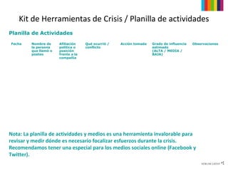 Kit de Herramientas de Crisis / Planilla de actividades
Planilla de Actividades

Fecha    Nombre de     Afiliación    Qué ocurrió /   Acción tomada   Grado de influencia   Observaciones
         la persona    política o    conflicto                       estimado
         que llamó o   posición                                      (ALTA / MEDIA /
         posteo        frente a la                                   BAJA)
                       compañía




Nota: La planilla de actividades y medios es una herramienta invalorable para
revisar y medir dónde es necesario focalizar esfuerzos durante la crisis.
Recomendamos tener una especial para los medios sociales online (Facebook y
Twitter).
 
