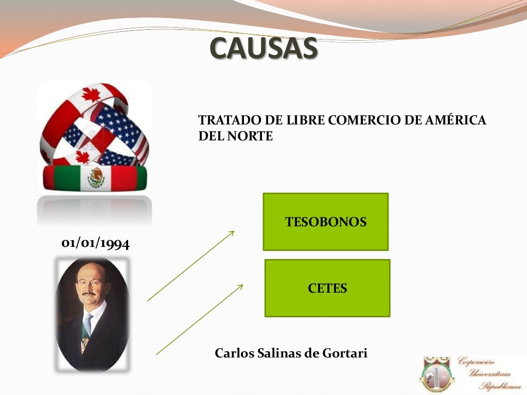 Crisis mexicana efecto tequila