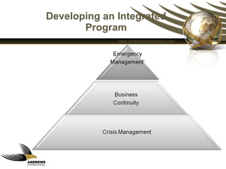 Developing an Integrated Program 