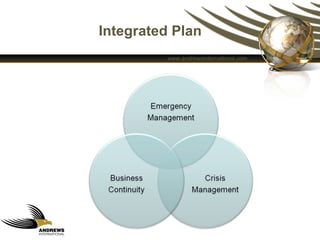Integrated Plan 