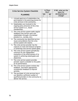 Chapter Eleven
56
In Place
Now?
Crisis Service System Checklist
PLANNING YES NO
If NO, what are the
plans for
development or
change?
1. A broad spectrum of stakeholders has
participated in the planning process for
crisis services in the community.
2. Stakeholders are involved in the
ongoing policy direction of the crisis
service system (i.e., board
membership).
3. The crisis service system seeks regular
feedback from service users and
stakeholders through a formalized
process (i.e., surveys, etc).
4. The community has identified service
issues and problems that the crisis
service system will resolve.
5. The crisis service provider has the
capacity to track and measure progress
in achieving crisis service system goals.
6. The crisis service system periodically
contracts for the independent
evaluation of the effectiveness of its
system in achieving stated goals and
objectives.
7. The crisis service system provides
periodic reports available to the public
on its performance.
8. The crisis service system reviews the
feedback, and where appropriate,
incorporates feedback to improve
services.
9. The purchaser of crisis services has or
can identify a sufficient number of
qualified providers in the community to
deliver the service.
 