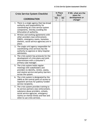 A Crisis Service System Assessment Checklist
57
In Place
Now?
Crisis Service System Checklist
COORDINATION
YES NO
If NO, what are the
plans for
development or
change?
1. There is a single agency that has broad
authority and responsibility for
coordinating all crisis service system
components, thereby avoiding the
bifurcation of authority.
2. Written and working agreements with
other providers (law enforcement,
CMHCs, emergency rooms, homeless
shelters, social service agencies) are in
place.
3. The single unit/agency responsible for
coordinating crisis services has the
authority to approve or deny hospital
admissions.
4. The crisis system has protocols for the
development of crisis plans and joint
interventions with a consumer’s
primary case manager.
5. The crisis system holds regular
meetings with stakeholders and
providers to identify, review, assess,
and resolve service and policy barriers
across the system.
6. The crisis system is designated by the
LMHA as the central point of access to
inpatient services for publicly funded
service recipients.
7. The crisis system provides training to
its service partners (law enforcement,
substance abuse providers, schools,
social service agencies, emergency
rooms) on mental illness and how and
when to use crisis services.
 