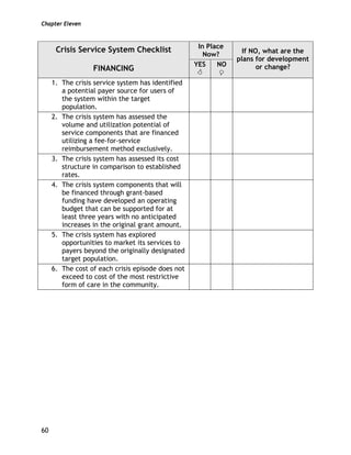 Chapter Eleven
60
In Place
Now?
Crisis Service System Checklist
FINANCING
YES NO
If NO, what are the
plans for development
or change?
1. The crisis service system has identified
a potential payer source for users of
the system within the target
population.
2. The crisis system has assessed the
volume and utilization potential of
service components that are financed
utilizing a fee-for-service
reimbursement method exclusively.
3. The crisis system has assessed its cost
structure in comparison to established
rates.
4. The crisis system components that will
be financed through grant-based
funding have developed an operating
budget that can be supported for at
least three years with no anticipated
increases in the original grant amount.
5. The crisis system has explored
opportunities to market its services to
payers beyond the originally designated
target population.
6. The cost of each crisis episode does not
exceed to cost of the most restrictive
form of care in the community.
 