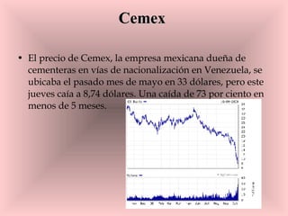 Cemex   El precio de Cemex, la empresa mexicana dueña de cementeras en vías de nacionalización en Venezuela, se ubicaba el pasado mes de mayo en 33 dólares, pero este jueves caía a 8,74 dólares. Una caída de 73 por ciento en menos de 5 meses.  