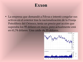 Exxon   La empresa que demandó a Pdvsa e intentó congelar sus activos en el exterior tras la nacionalización de la Franja Petrolífera del Orinoco, tenía un precio por acción que superaba los 95 dólares en mayo, pero actualmente está en 61,74 dólares. Una caída de 35 dólares.  