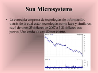 Sun Microsystems La conocida empresa de tecnologías de información, detrás de la cual están tecnologías como Java y similares, cayó de unos 25 dólares en 2007 a 5,21 dólares este jueves. Una caída de casi 80 por ciento.    