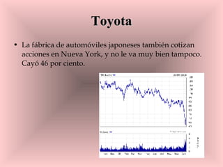 Toyota La fábrica de automóviles japoneses también cotizan acciones en Nueva York, y no le va muy bien tampoco. Cayó 46 por ciento.  