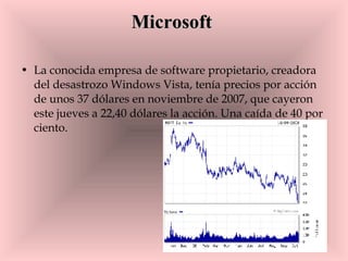 Microsoft   La conocida empresa de software propietario, creadora del desastrozo Windows Vista, tenía precios por acción de unos 37 dólares en noviembre de 2007, que cayeron este jueves a 22,40 dólares la acción. Una caída de 40 por ciento.  