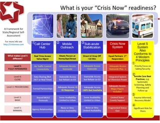 How Does Your Crisis System Rate?
 