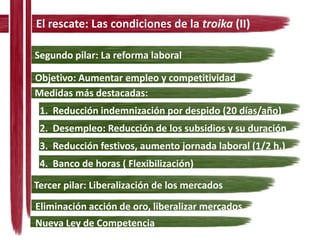 El rescate: Las condiciones de la troika (II)

Segundo pilar: La reforma laboral

Objetivo: Aumentar empleo y competitividad
Medidas más destacadas:
 1. Reducción indemnización por despido (20 días/año)
 2. Desempleo: Reducción de los subsidios y su duración
 3. Reducción festivos, aumento jornada laboral (1/2 h.)
 4. Banco de horas ( Flexibilización)

Tercer pilar: Liberalización de los mercados
Eliminación acción de oro, liberalizar mercados
Nueva Ley de Competencia
 