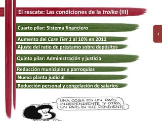 El rescate: Las condiciones de la troika (III)

Cuarto pilar: Sistema financiero
                                                 1
Aumento del Core Tier 1 al 10% en 2012
Ajuste del ratio de préstamo sobre depósitos

Quinto pilar: Administración y justicia

Reducción municipios y parroquias
Nueva planta judicial
Reducción personal y congelación de salarios
 