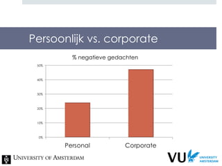 Persoonlijk vs. corporate % negatieve gedachten 