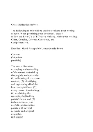 Crisis Reflection Rubric
The following rubric will be used to evaluate your writing
sample. When preparing your document, please
follow the Five C’s of Effective Writing. Make your writing:
Clear, Concise, Correct, Courteous, and
Comprehensive.
Excellent Good Acceptable Unacceptable Score
Content
(20 points
possible)
The essay illustrates
exemplary understanding
of the course material by
thoroughly and correctly:
(1) addressing the relevant
content; (2) identifying
and explaining all of the
key concepts/ideas; (3)
using correct terminology;
(4) explaining the
reasoning behind key
points/claims; and (5)
(where necessary or
useful) substantiating
points with several
accurate and original
examples.
(20 points)
 