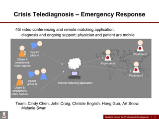 Crisis Telediagnosis – Emergency Response <ul><ul><li>4G video conferencing and remote matching application: </li></ul></u...