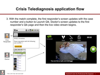 Crisis Telediagnosis application flow ,[object Object],Video credit: http://qik.com/jcraig9 Doctor First Responder 