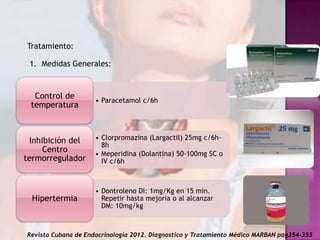 Tratamiento:
1. Medidas Generales:

Control de
temperatura

Inhibición del
Centro
termorregulador

Hipertermia

• Paracetamol c/6h

• Clorpromazina (Largactil) 25mg c/6h8h
• Meperidina (Dolantina) 50-100mg SC o
IV c/6h

• Dontroleno DI: 1mg/Kg en 15 min.
Repetir hasta mejoría o al alcanzar
DM: 10mg/kg

Revista Cubana de Endocrinología 2012. Diagnostico y Tratamiento Médico MARBAN pag354-355

 