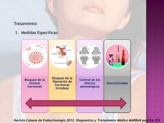 Tratamiento:
1. Medidas Especificas:

Bloqueo de la
síntesis
hormonal

Bloqueo de la
liberación de
hormonas
tiroideas

Control de los
efectos
adrenérgicos

Glucorticoides

Revista Cubana de Endocrinología 2012. Diagnostico y Tratamiento Médico MARBAN pag354-355

 