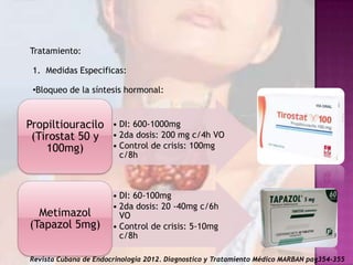 Tratamiento:
1. Medidas Especificas:
•Bloqueo de la síntesis hormonal:

Propiltiouracilo
(Tirostat 50 y
100mg)

Metimazol
(Tapazol 5mg)

• DI: 600-1000mg
• 2da dosis: 200 mg c/4h VO
• Control de crisis: 100mg
c/8h

• DI: 60-100mg
• 2da dosis: 20 -40mg c/6h
VO
• Control de crisis: 5-10mg
c/8h

Revista Cubana de Endocrinología 2012. Diagnostico y Tratamiento Médico MARBAN pag354-355

 